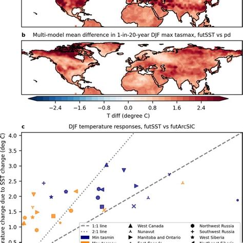 A Multimodel Mean Changes In 1in20year DecemberJanuaryFebruary