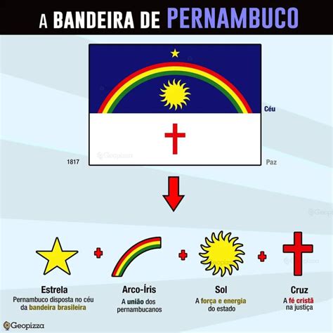 Bandeira De Pernambuco Significado Dos SÍmbolos