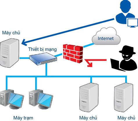 Tổng hợp với hơn 80 về mô hình lai hybrid mới nhất coedo vn