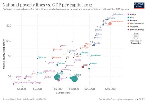 International Poverty Line 2024 List Willa Julianne