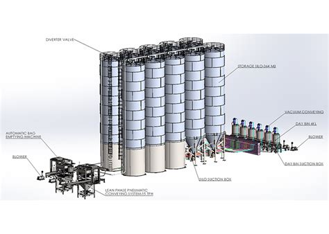 grain storage silo system manufacturers supplier  india pneucon