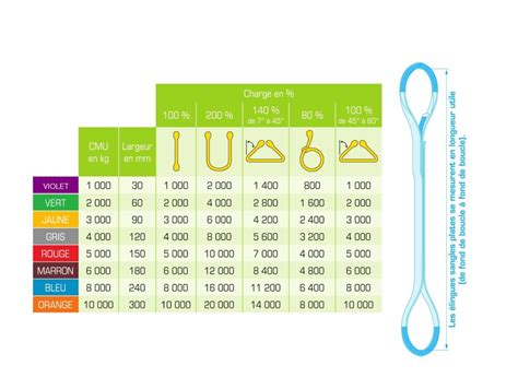 sangle de levage liftitex
