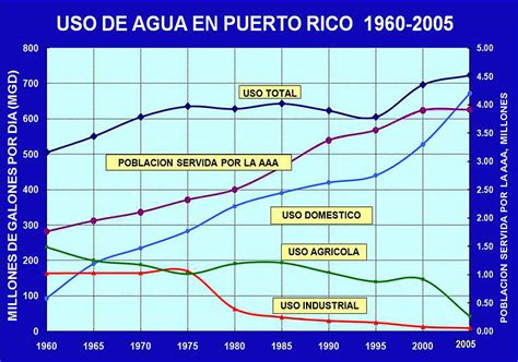 ¿qué Es Una Sequía Ecoexploratorio Museo De Ciencias De Puerto Rico