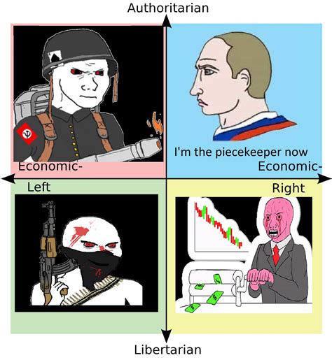 Fuck Putin R PoliticalCompassMemes