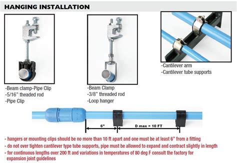rapidair loop hanger rapidair products