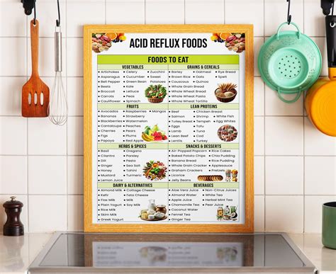 Acid reflux food chart gerd diet list acid reflux food list low acid