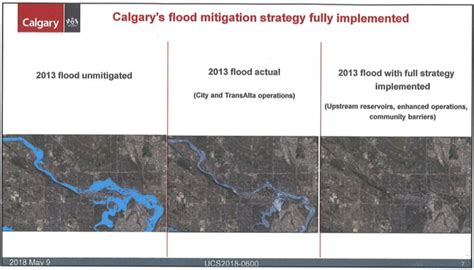 Flood Risk For Calgary Remains Significant Cbc News