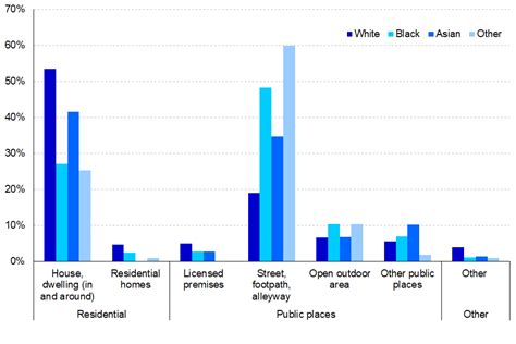 Ethnicity And The Criminal Justice System 2020 GOV UK