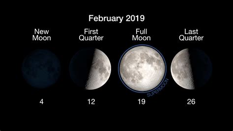 Full Moon February 2024 Spiritual Meaning - Rafa Ariella