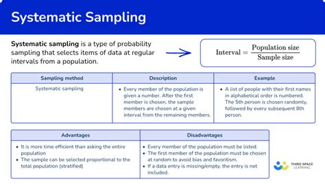 Systematic Sampling Math Steps Examples And Questions