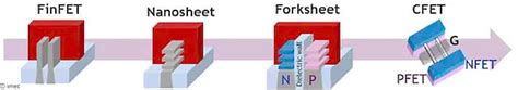 Intel Vs Tsmc Por Los Transistores Cfet De Apilamiento Vertical