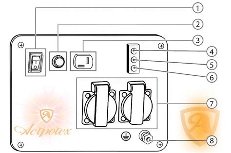 Генератор инверторный DENZEL GT-3500iF в ЛНР-ДНР