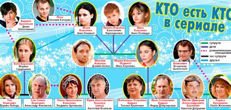 Сваты 8 сезон, дата выхода серий, трейлер, описание