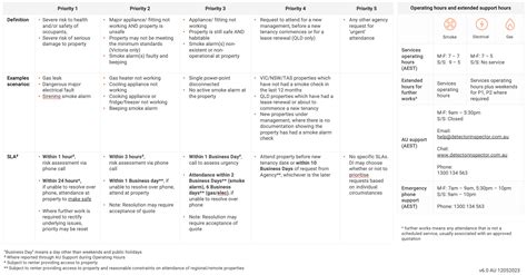 Sensors will soon detect when an escalator needs urgent service 33