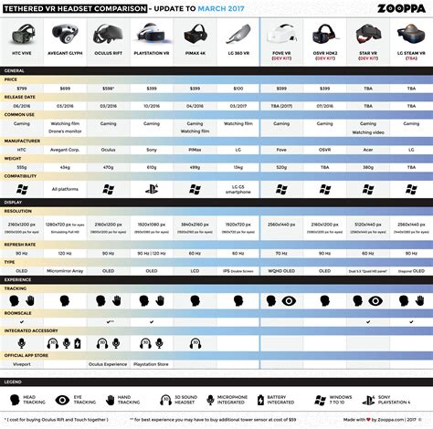 Earbud Comparison Chart A Visual Reference Of Charts Chart Master
