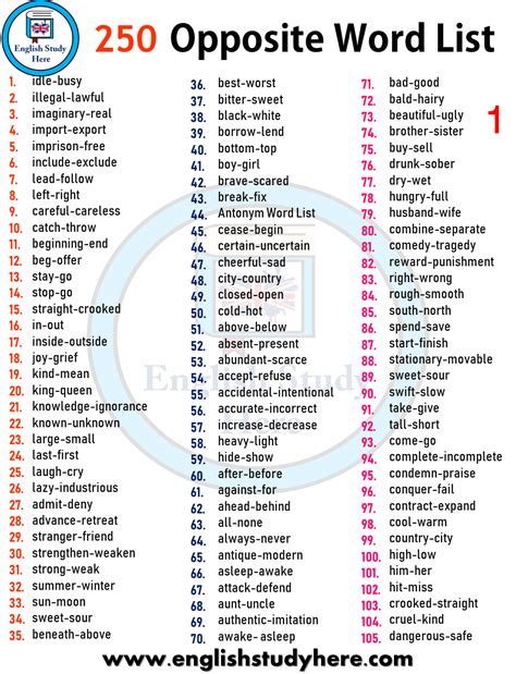 250 Opposite Word List English Study Here