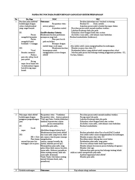 Pdf Nanda Nic Noc Kasus Bu Yesi Dokumen Tips