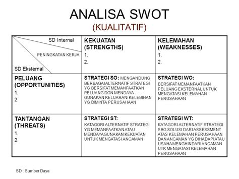 Contoh Analisis Swot Sekolah