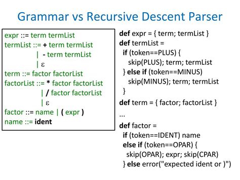 Ppt Grammar Vs Recursive Descent Parser Powerpoint Presentation Free