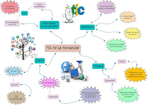 Herramientas Tic Mapa Mental Images