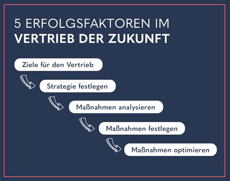 Vertrieb Der Zukunft 5 Erfolgsfaktoren Im B2b Vertrieb