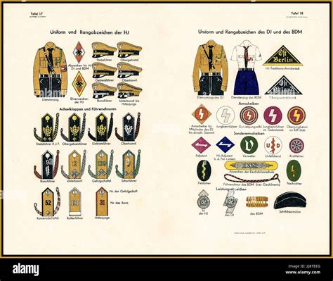 1937 Uniforms And Rank Insignia Of The Hitler Youth Hi Res Stock