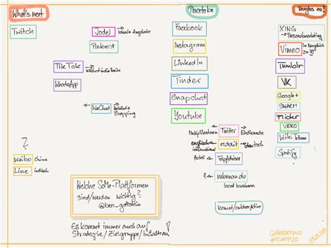 Das 13. Tourismuscamp #tcamp20 | Beate Mader 11. Februar 2025
