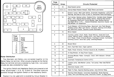 [DIAGRAM] Lincoln Town Car Fuse Box Diagram Ford - MYDIAGRAM.ONLINE