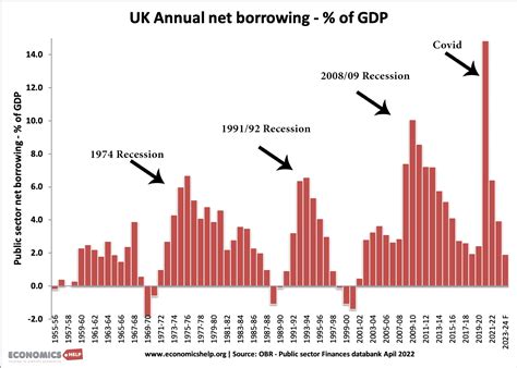 The Difference Between Deficit And Debt Economics Help