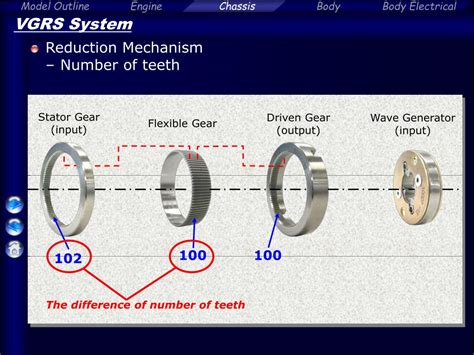 Gear Reduction Variable Ratio