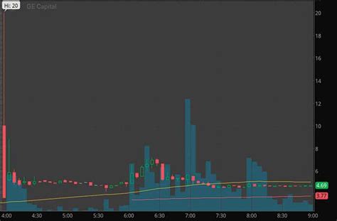 Hot Penny Stocks To Watch Before The End Of The Week