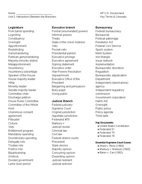 Why Reviewing An Ap Gov Vocabulary Quizlet Is The Most Efficient Way To Prepare For Your Test 8