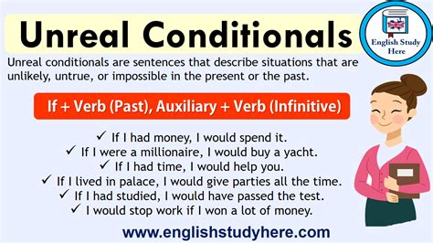 Unreal Conditionals English Study Here