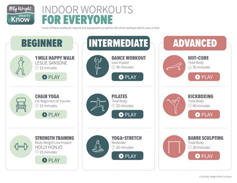 indoor workout guide  weight