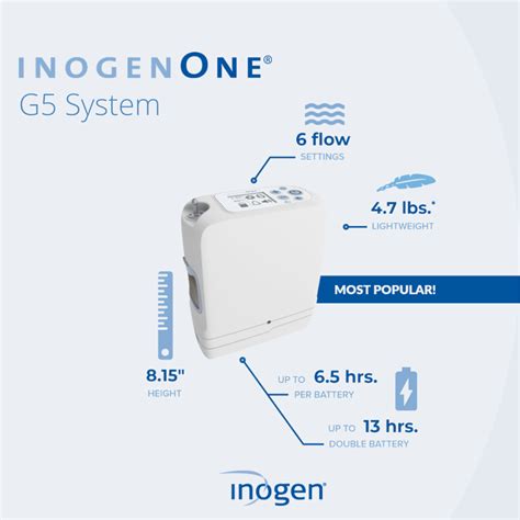 Inogen One G5 Oxygen Concentrator And Accessories Inogen Inogen Oxygen Concentrator Oxygen