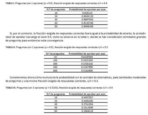 Examen Tipo Test Preguntas Para Evaluar Tus Conocimientos