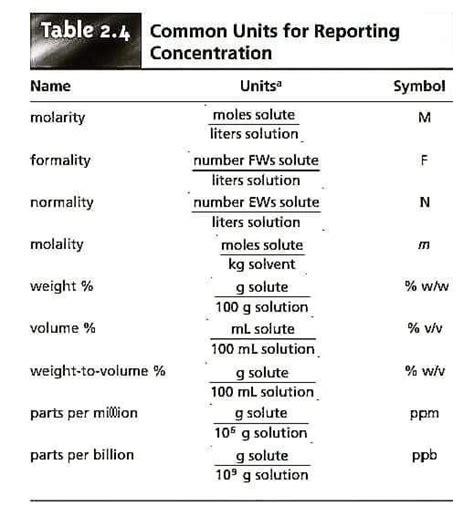 Ppm to Molarity - SkylarabbVelez