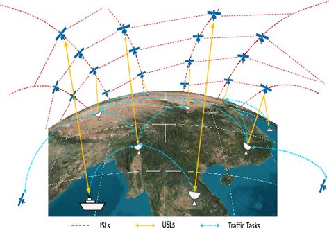 Figure 1 From Capacity Analysis Of Leo Mega Constellation Networks Semantic Scholar