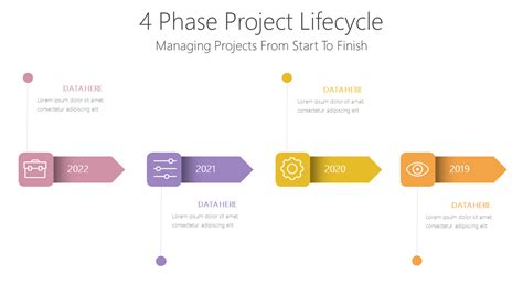 4 Phase Project Lifecycle Powerpoint Template Free Download