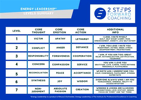The Measurable Results Of Leadership Coaching — 2 Steps Forward Coaching