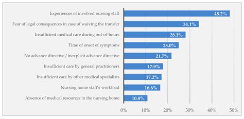 Ijerph Free Full Text Sex Specific Differences In Hospital