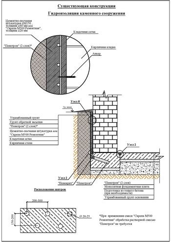 Проникающая гидроизоляция бетона изнутри своими руками, материала для ...