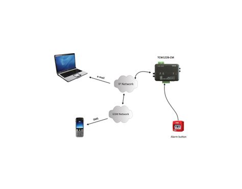 IoT / Smart: Teracom TCW122B-CM Control and monitoring