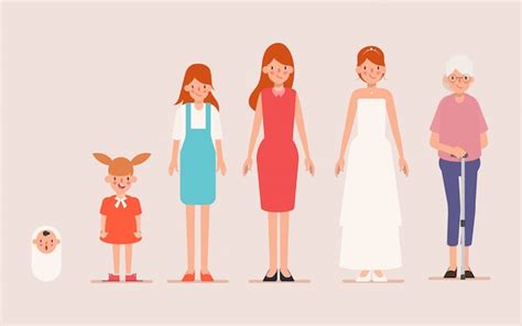 Até Quantos Anos A Mulher Cresce
