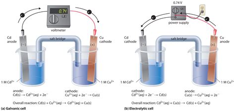 Engine Electrolysis At Jay Martinez Blog