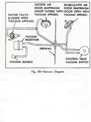 Vacuum Hose Routing Diagram Chevrolet
