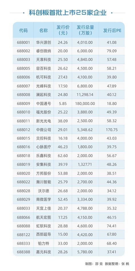 刚刚，科创板正式开市！首批25家企业开盘价诞生 财经要闻 新湖南