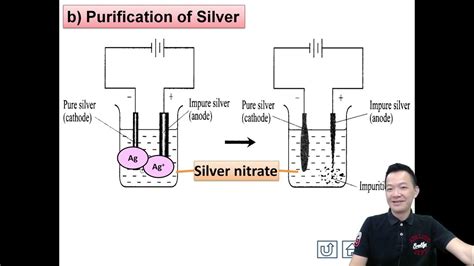 Spm Form 5 Chemistry Chapter 1 Application Of Electrolysis In Purification Of Metals Youtube