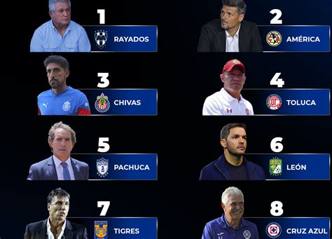 Así se jugará la Fase Final del Clausura 2023 de la Liga Mx