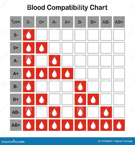 Blood Type Chart. Donor Blood Vector, Illustration | CartoonDealer.com ...